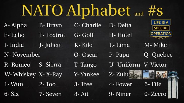 nato-phonetic-alphabet-or-marine-alphabet-or-alpha-bravo-charlie